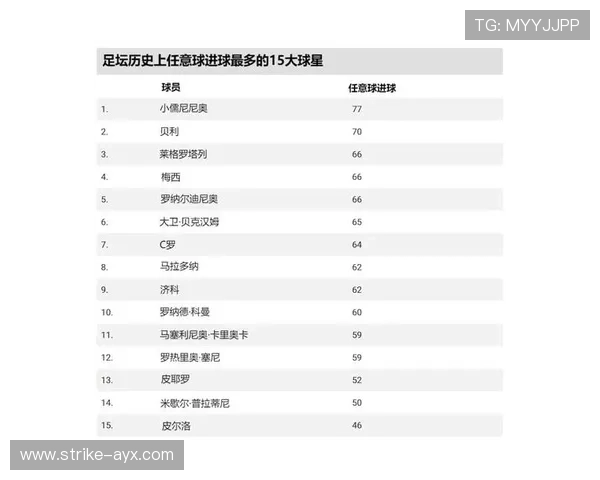 全球足球球星财富排行榜前十位揭秘 谁是足坛最富有的巨星 全球足球球星财富排行榜前十位揭秘 谁是足坛最富有的巨星